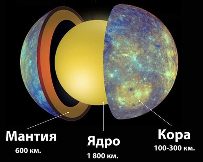Структура Меркурия
