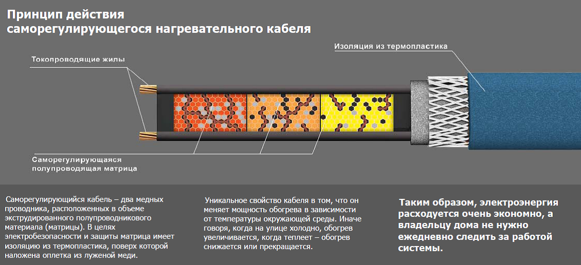 Греющий кабель для труб: защита от замерзания, выбор и самостоятельный монтаж