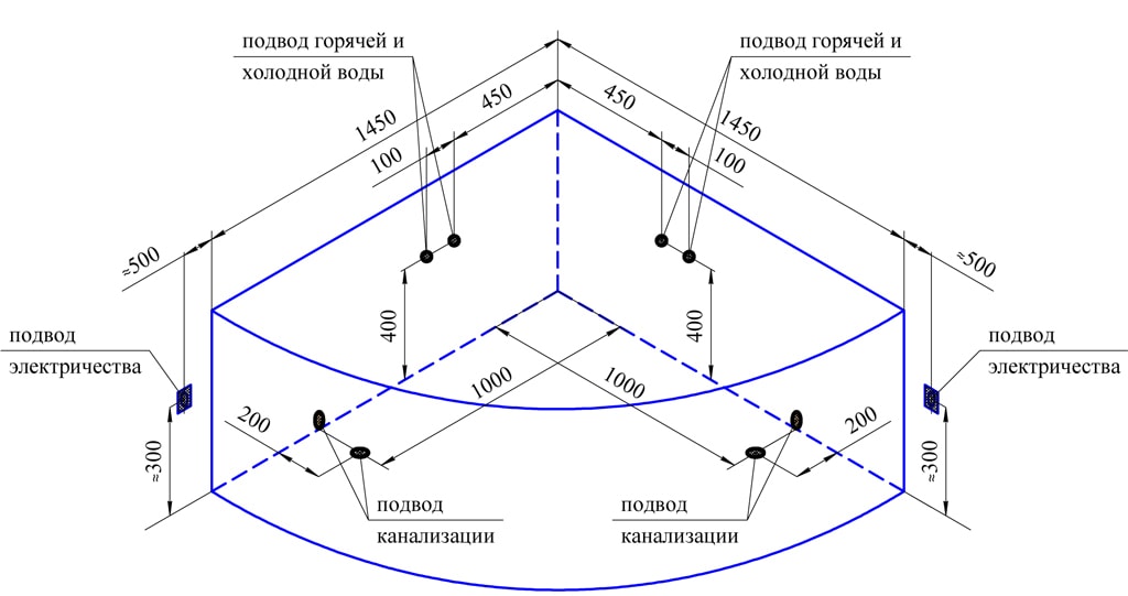 Угловые ванны: как выбрать идеальную модель по форме, размеру и материалу
