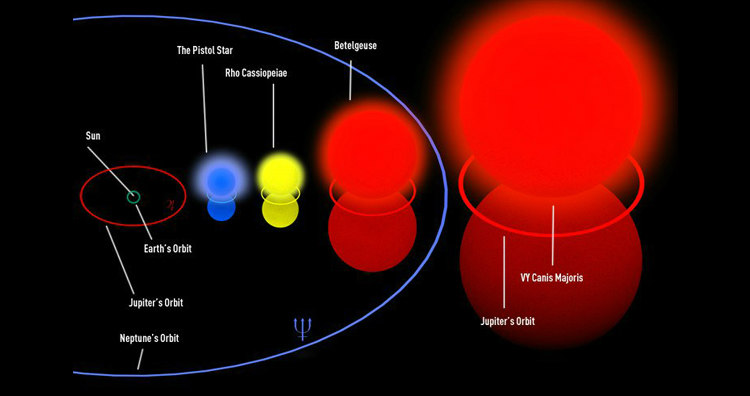 VY Canis Majoris - Datos sobre el espacio