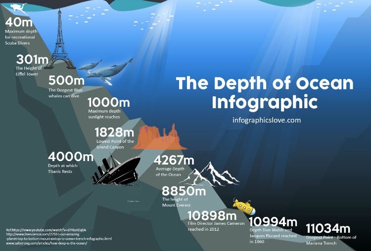 Challenger Deep Challenger deep